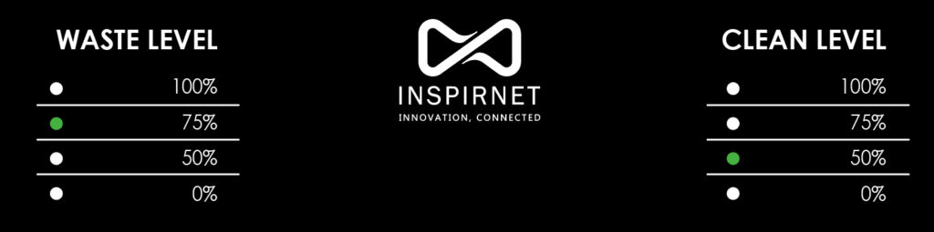 인스퍼넷(INSPIRNET) 로고를 중심으로 좌우에 오수(Waste Level)와 정수(Clean Level) 잔량을 표시하는 LED 인디케이터가 배치된 블랙 톤의 산업용 명판 디자인 컨트롤 패널 이미지.