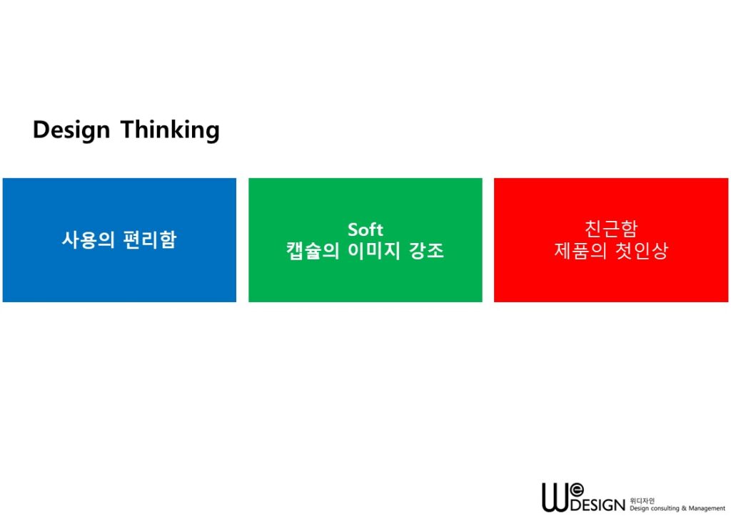 새로운 캡슐 케이스 디자인 방향성으로 사용의 편리함, 소프트한 캡슐 이미지 강조, 친근한 첫인상을 제시하는 디자인 씽킹 슬라이드 이미지
