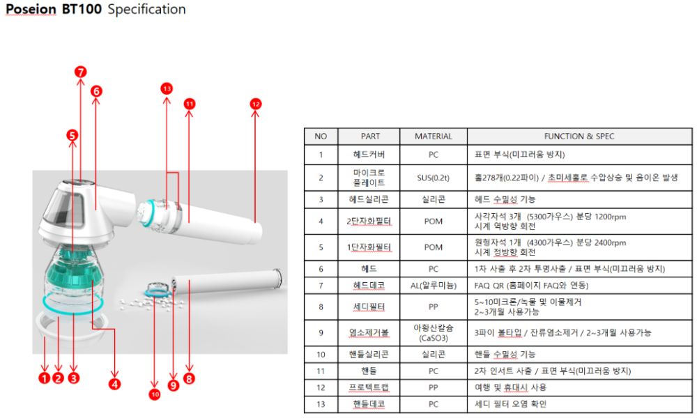 Poseion BT100 부품별 양산 적용 소재(PC, POM, SUS, PP 등) 및 내부 구조도